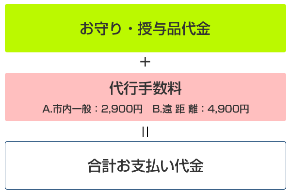 お守り代行サービス料金